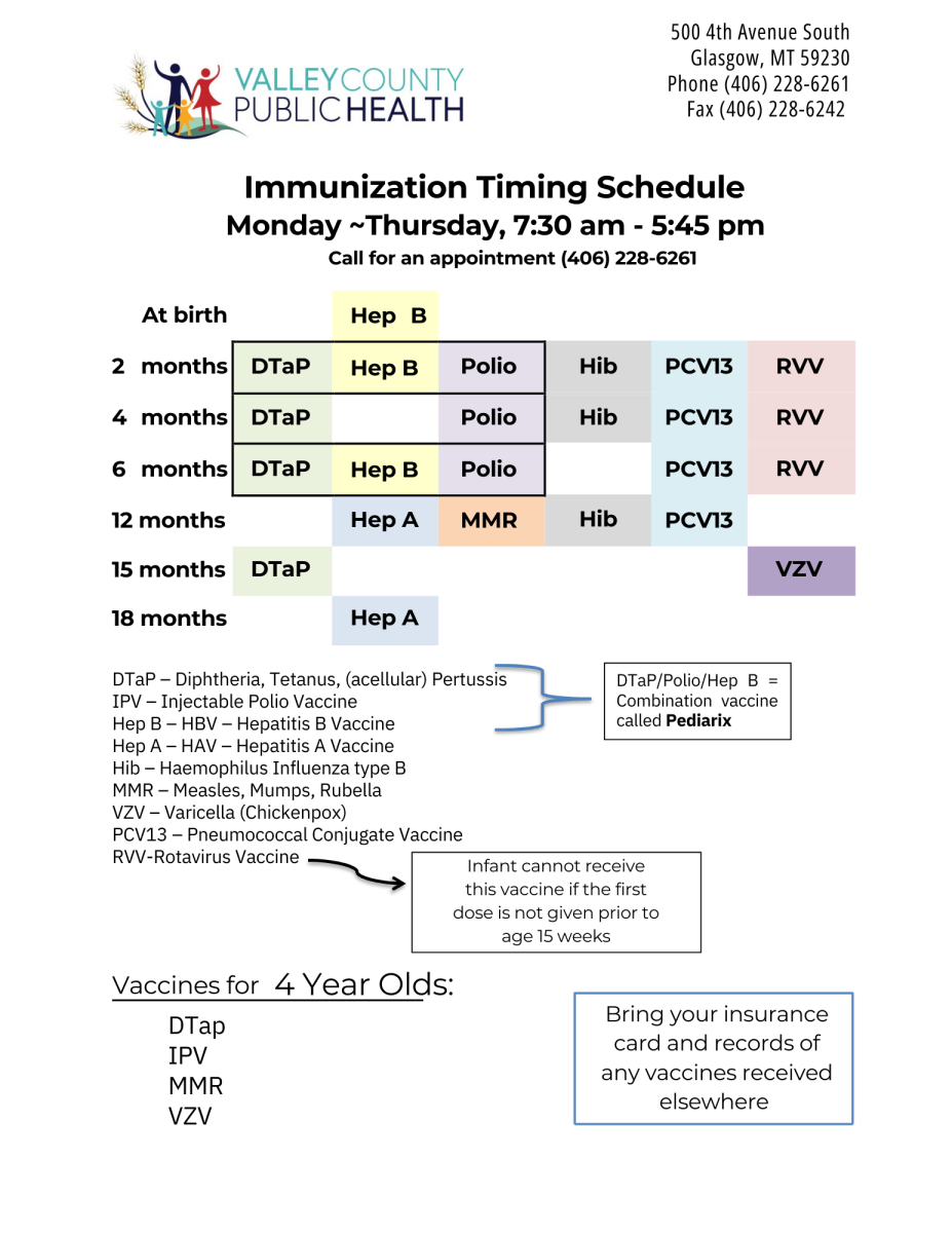 Immunization timing schedule